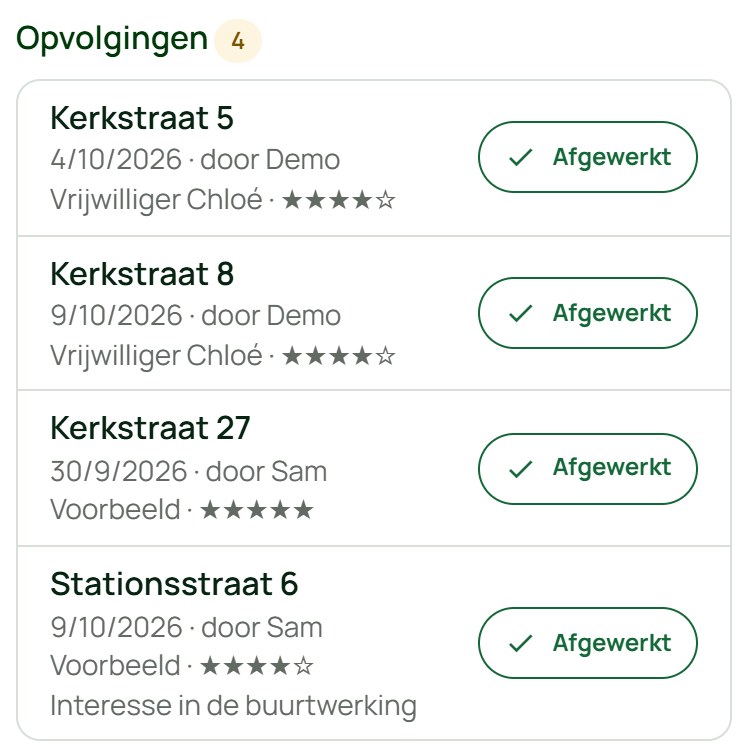 De lijst met opvolgingen
